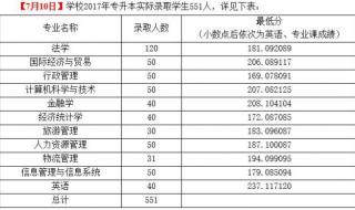 河南财经政法大学专科