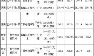 广西民族大学分数线