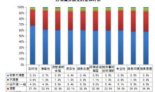 中智项目外包服务有限公司