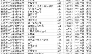 三本大学最低分数线